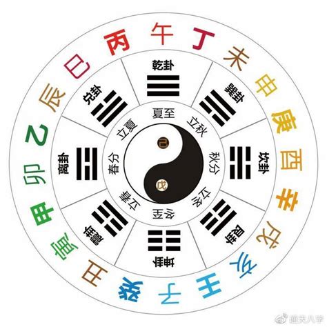 十天干十二地支|干支